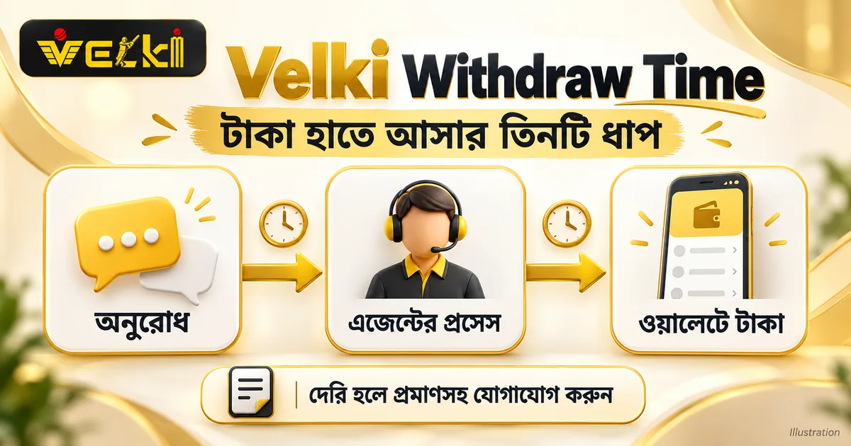 velki withdraw time